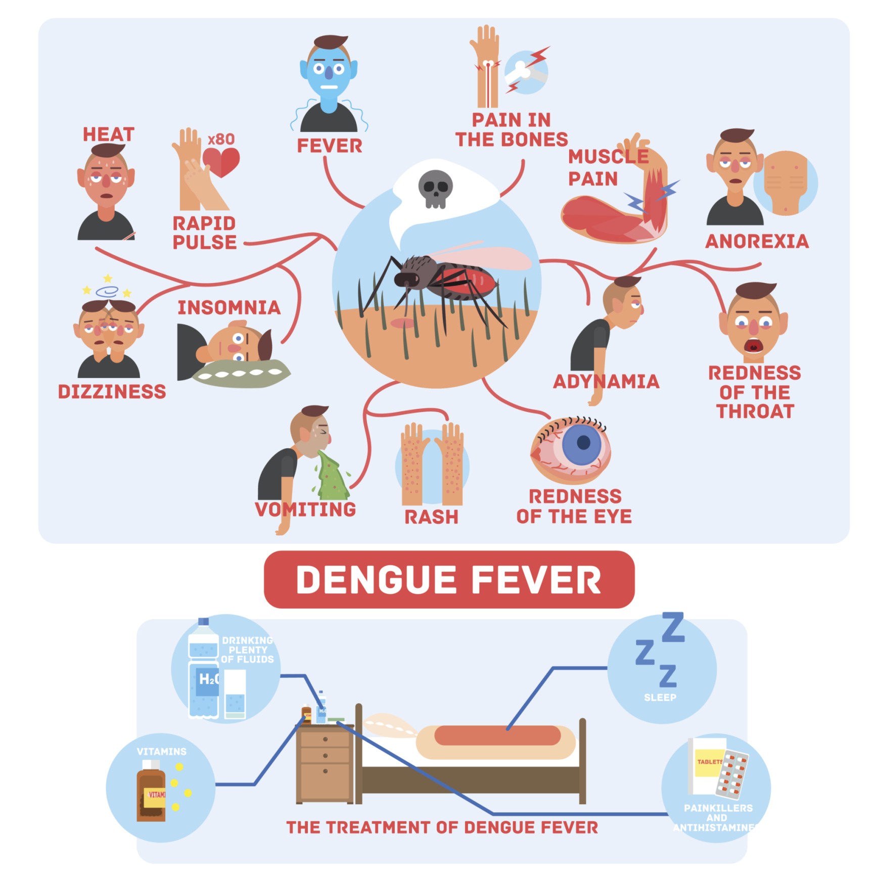 Dengue