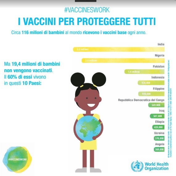 I vaccini per proteggere tutti