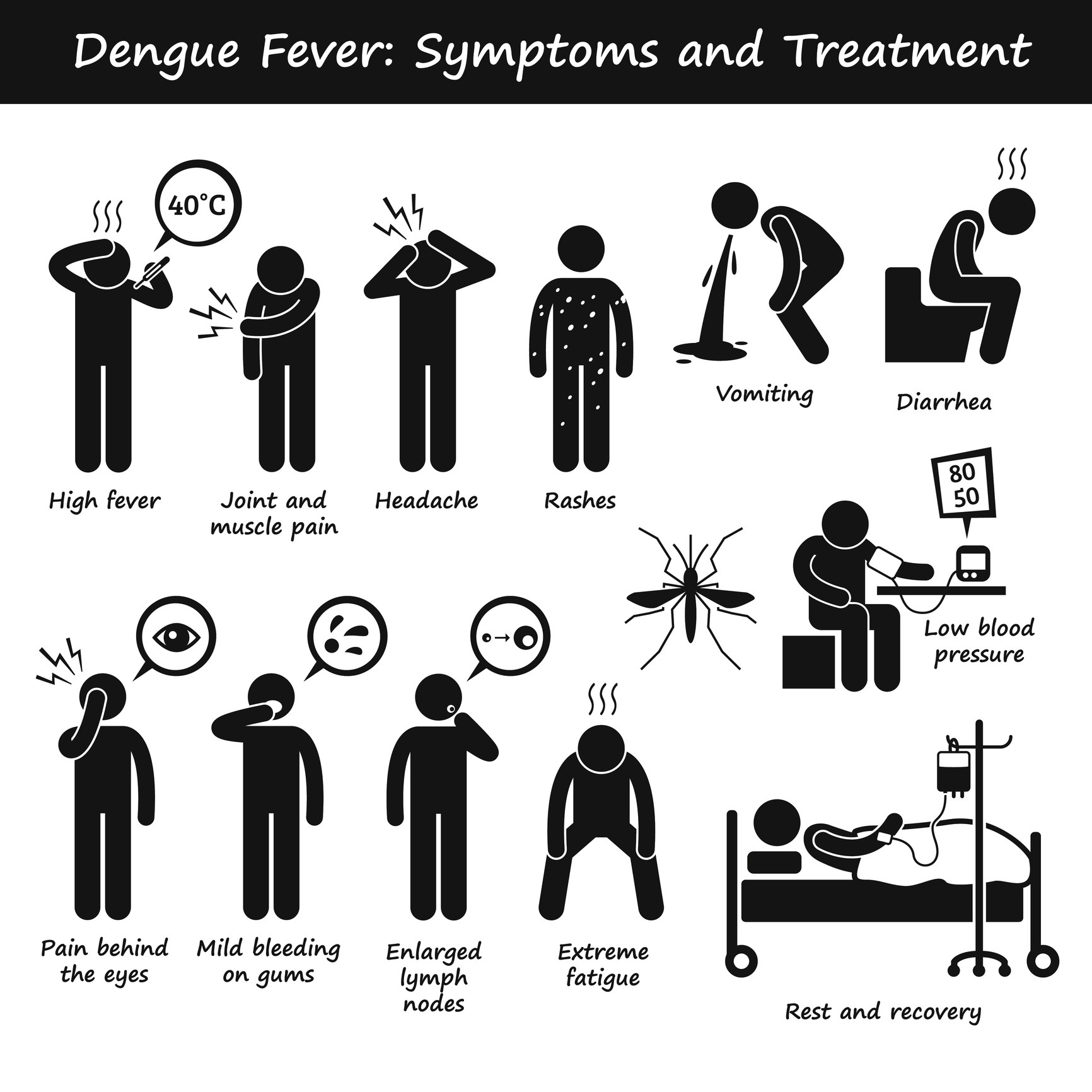 Febbre dengue