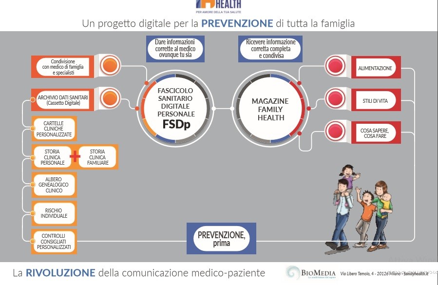 Fascicolo Sanitario Digitale personale FH