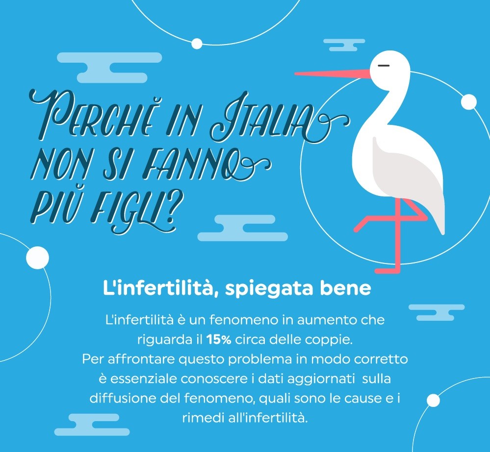 Infertilità in Italia