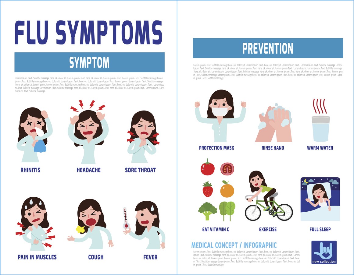 Influenza 2018-2019